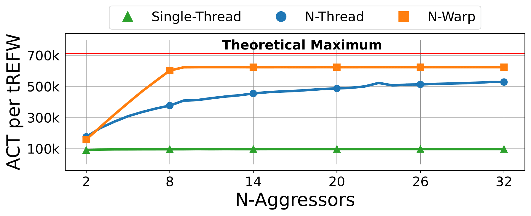 fig3
